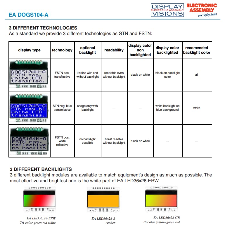 DISPLAY VISIONS DOGS104-A Display Modules & Backlights